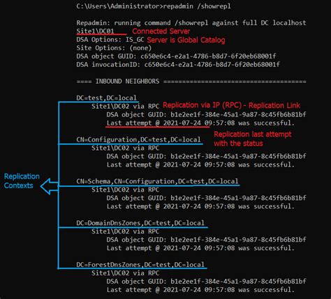 repadmin force replication all dc.